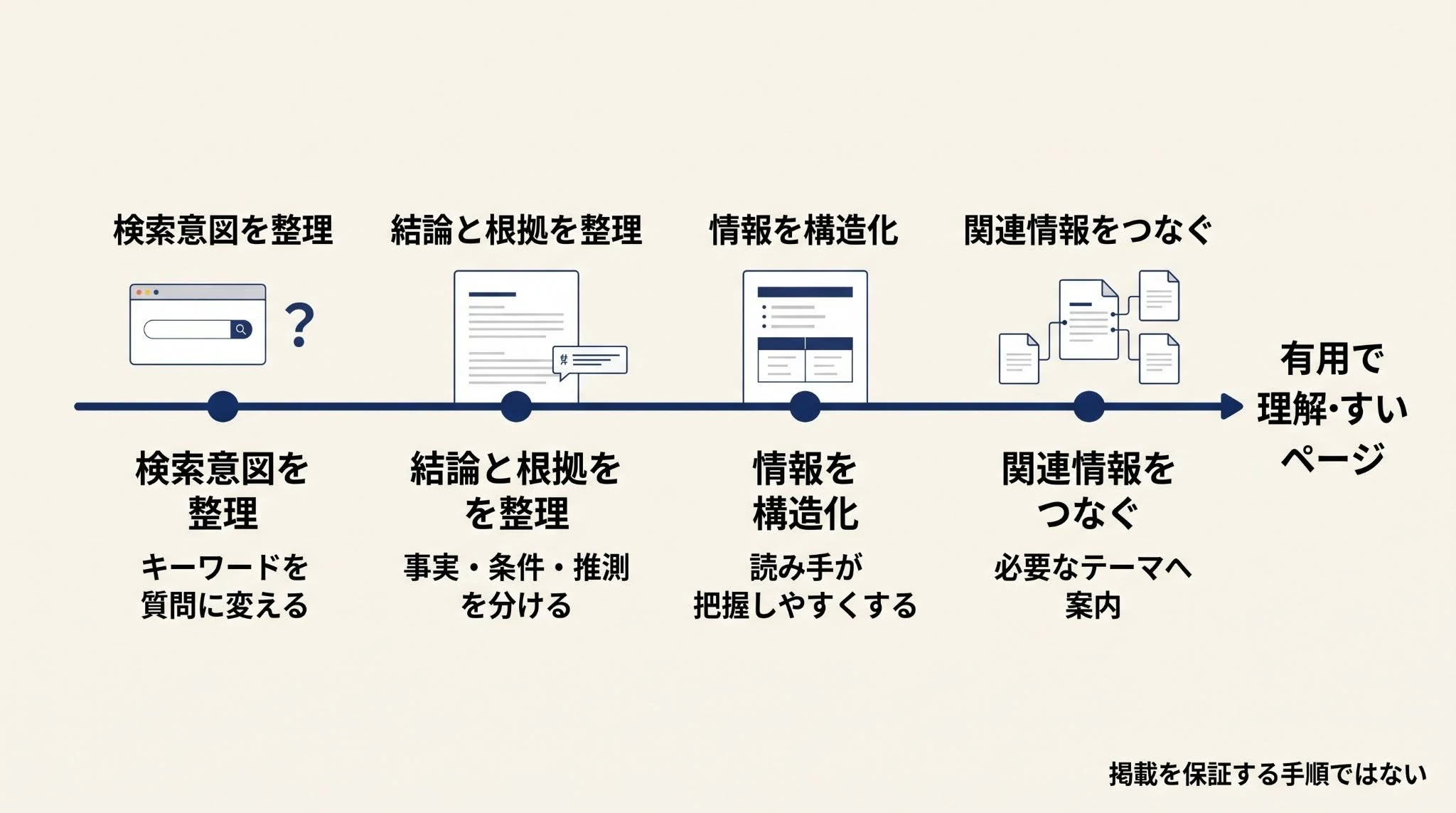 AI Overviewに選ばれやすいサイト設計の改善フロー