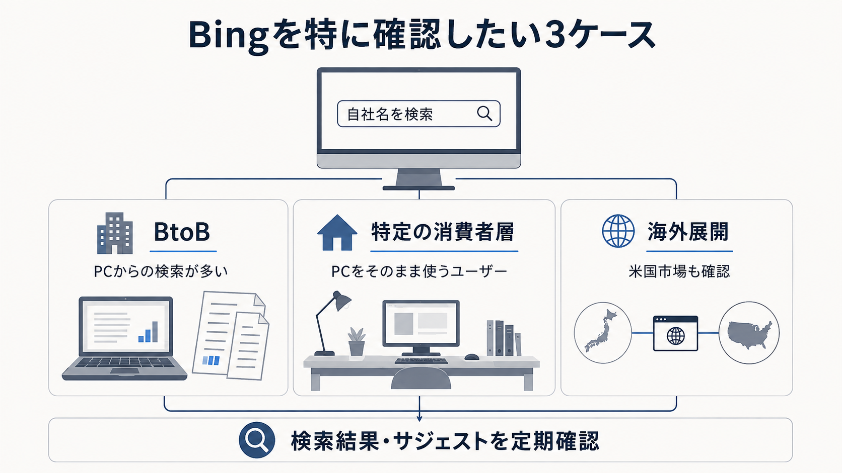 Bing上の評判を確認すべき企業の特徴