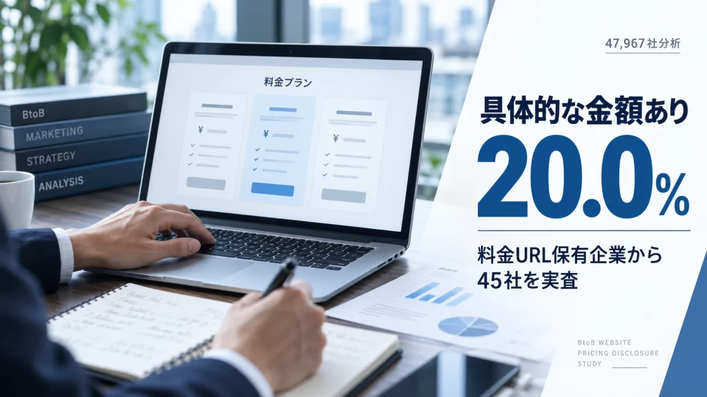 BtoB企業の料金ページ実査で具体的な金額の記載が20.0%だったことを示すアイキャッチ