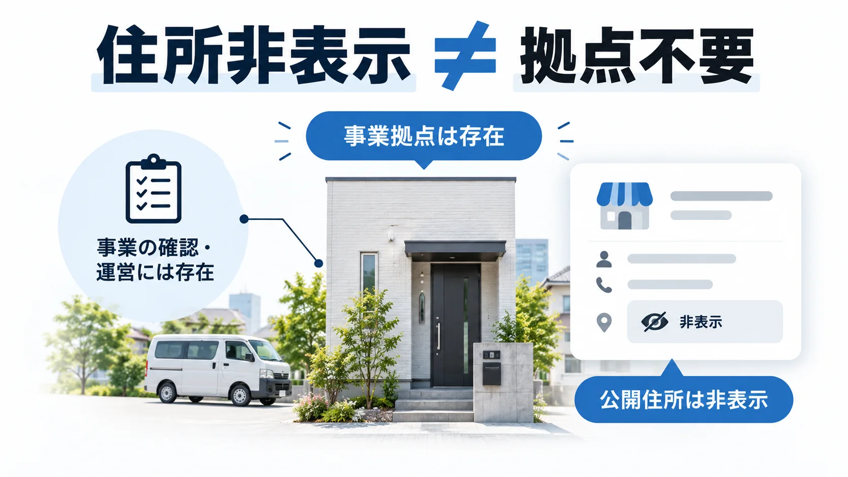 実際の事業拠点は存在したまま、一般利用者には住所を非表示にできる関係を示した図