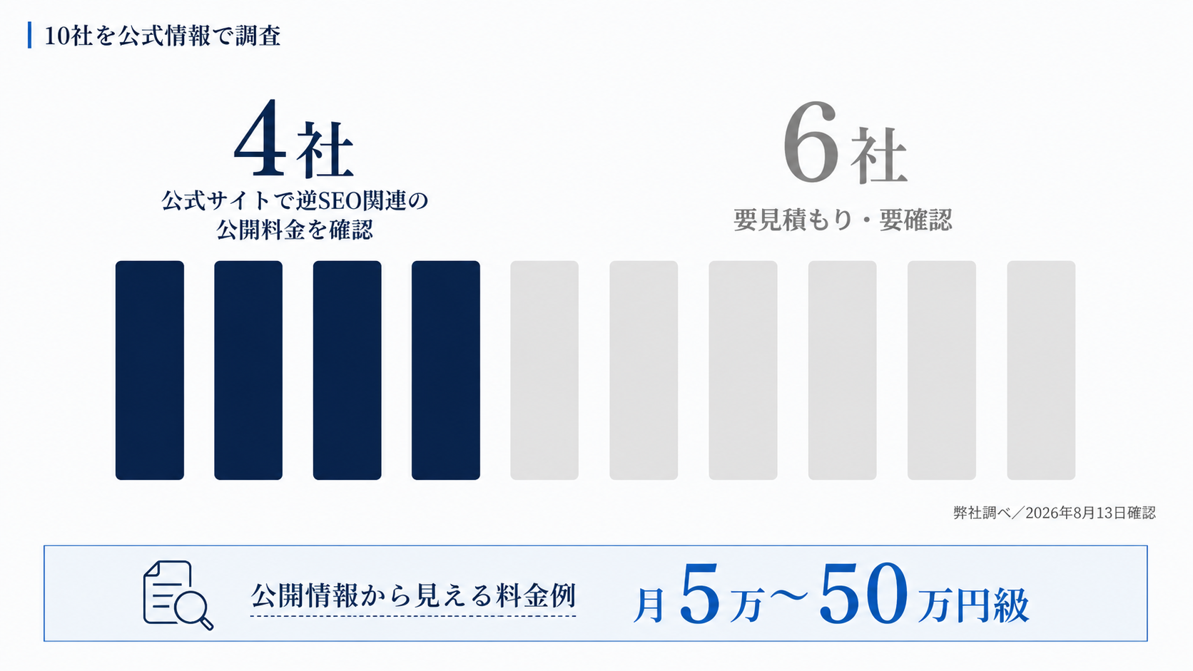 【2026年最新】逆SEO対策会社おすすめ10選|費用相場・選び方を徹底比較