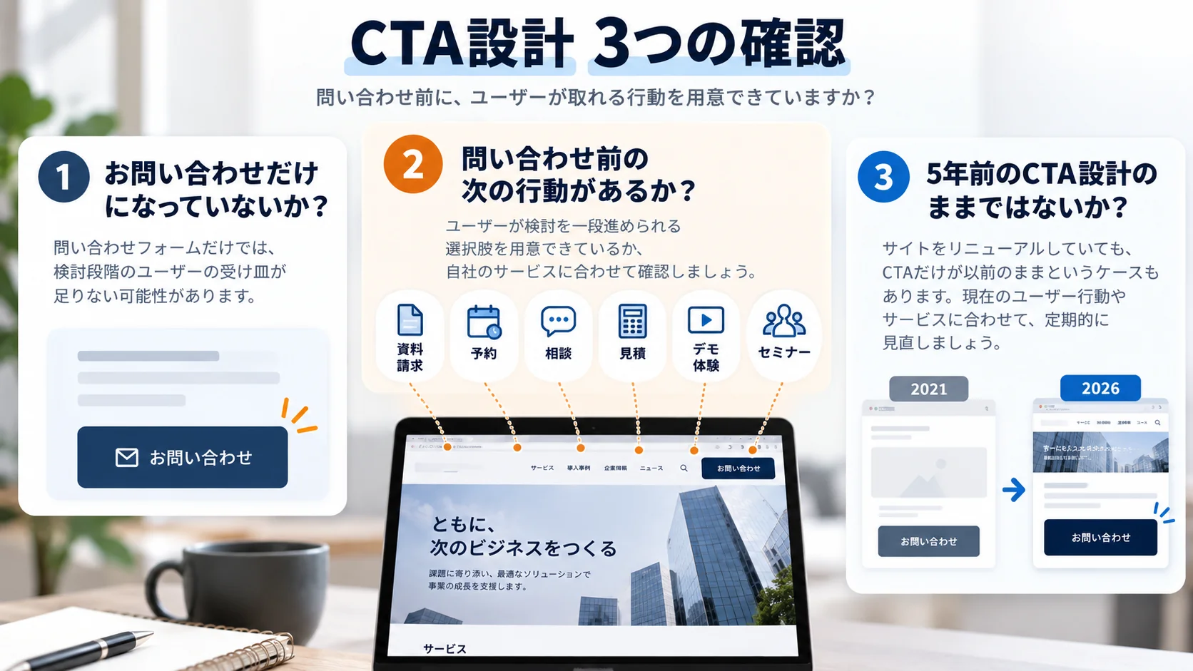 企業サイトのCTAを見直す際に、問い合わせだけになっていないか、問い合わせ前の行動があるか、古い設計のままではないかを確認する3項目の図解