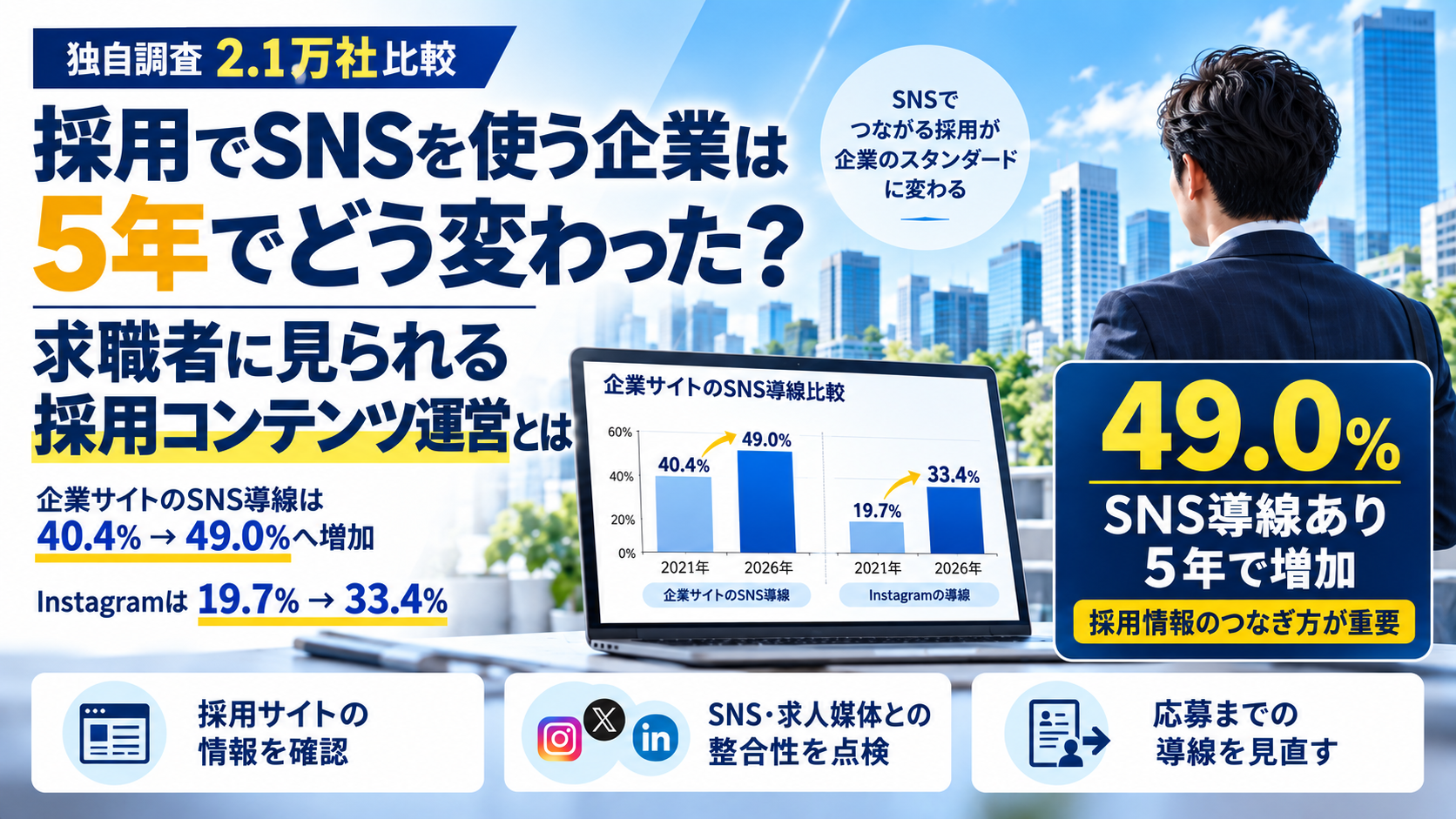 企業サイトのSNS導線は5年でどう変わった？2.1万社調査から見る採用情報の接点