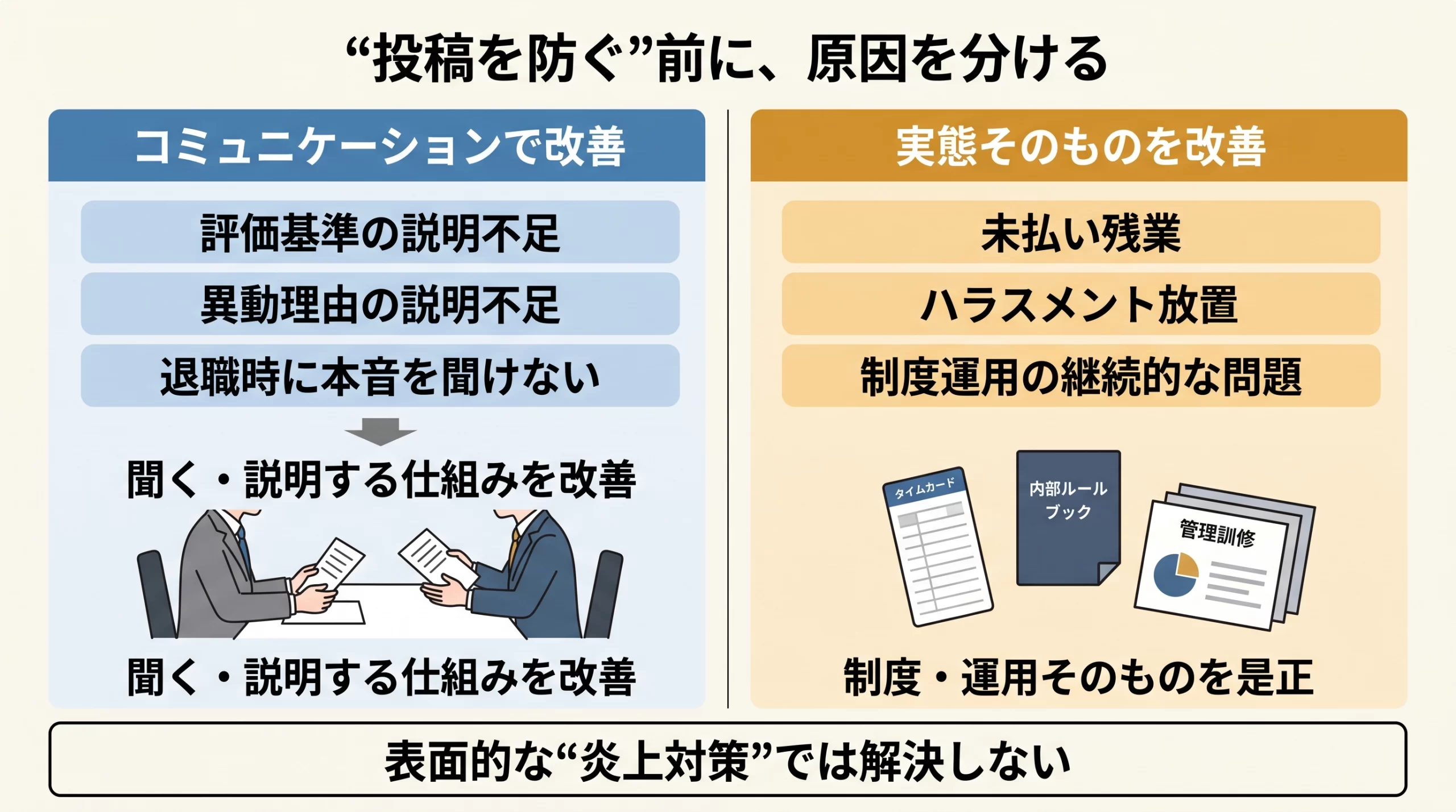 退職者口コミが発生しやすい組織要因を示す図