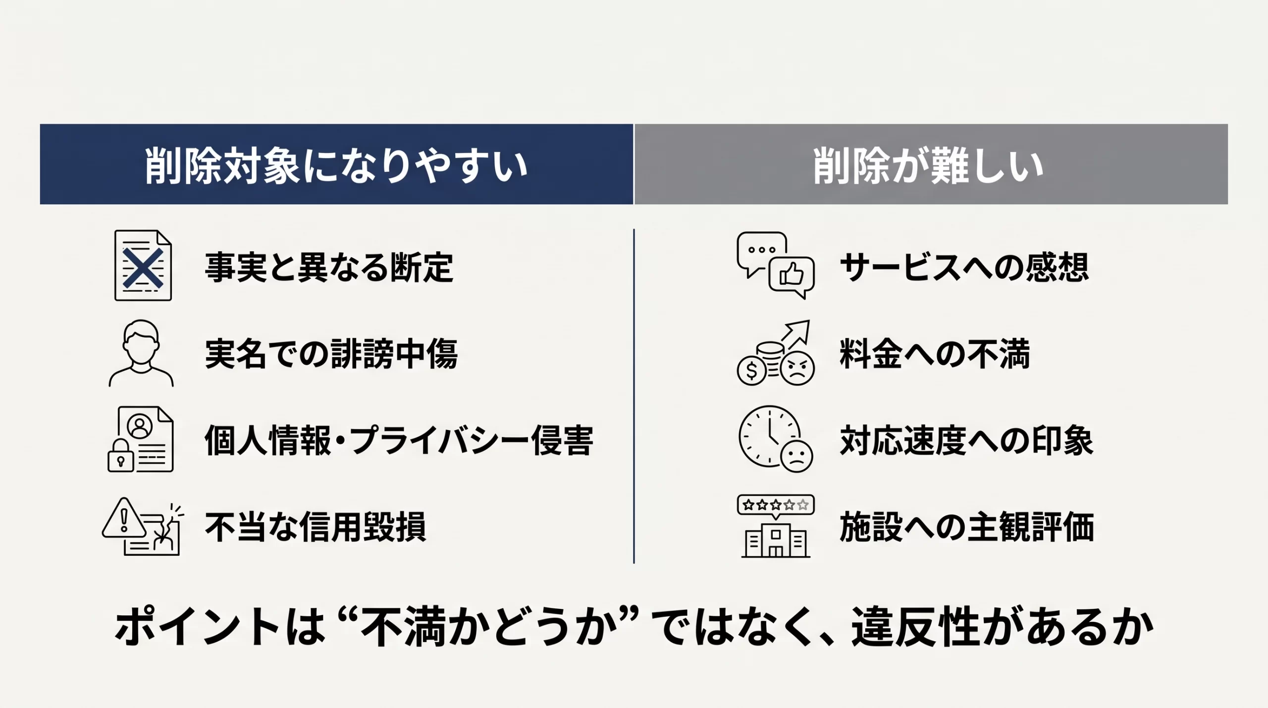 葬儀社の口コミについて、削除を検討しやすい投稿と主観的評価を分ける