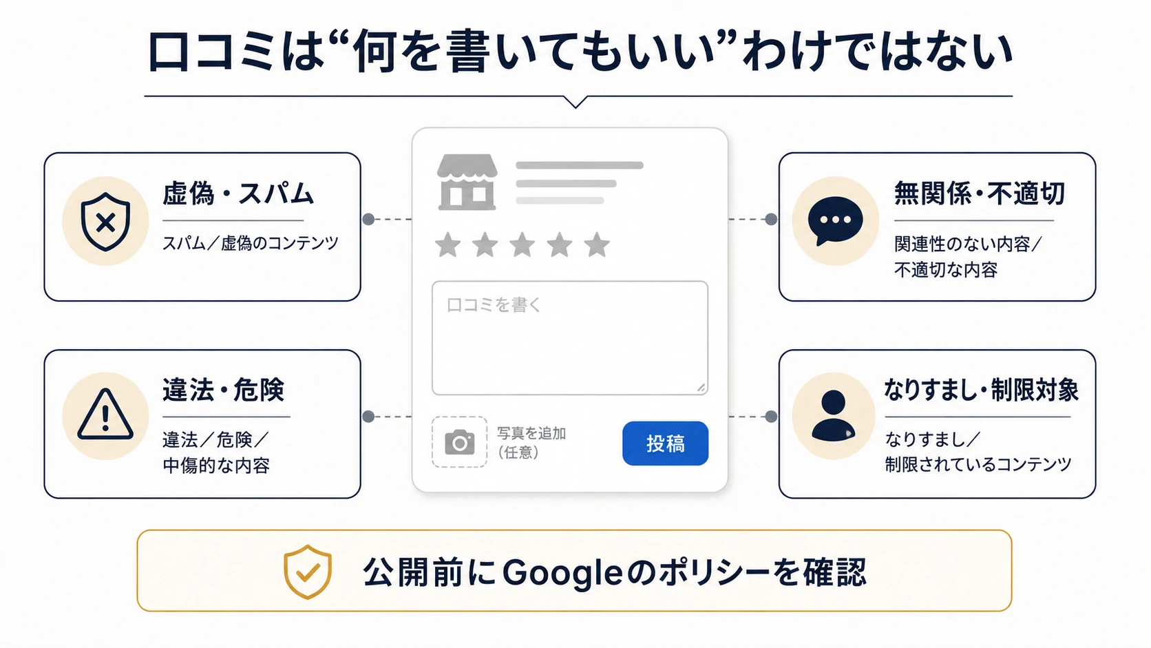 Google口コミで禁止・制限される内容