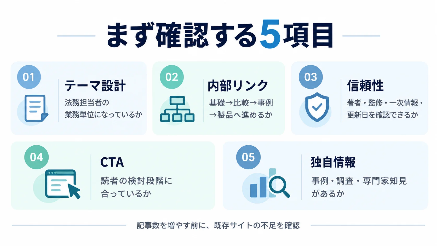リーガルテック企業がオウンドメディア改善前に確認するテーマ設計、内部リンク、信頼性、CTA、独自情報の5項目