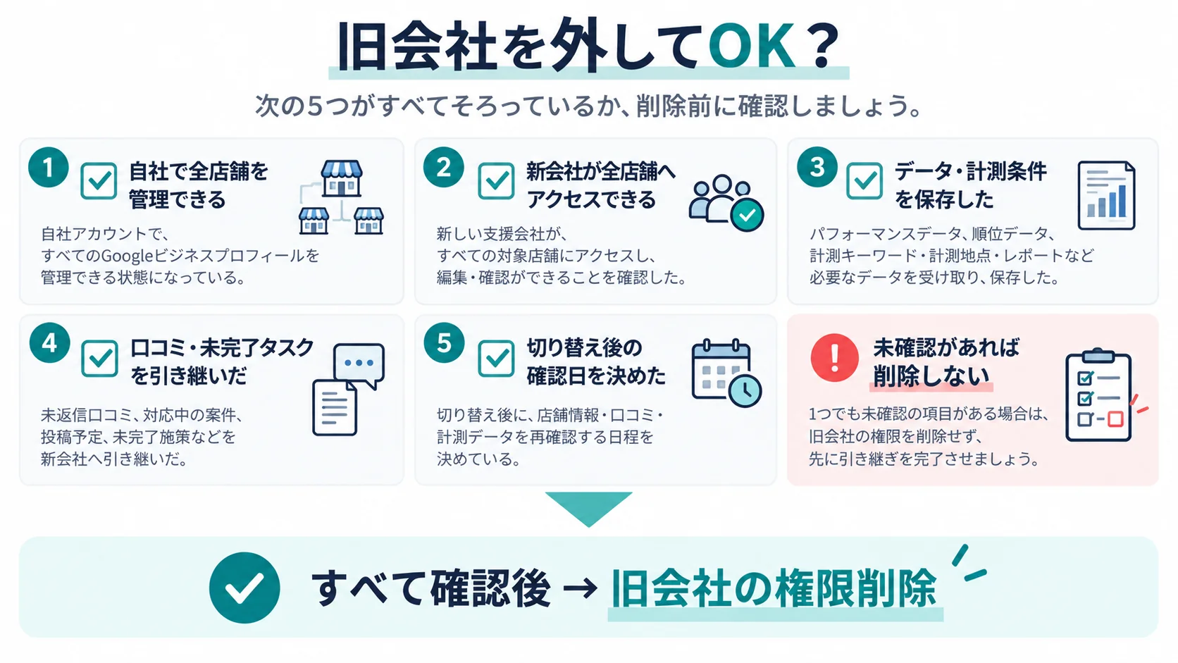 MEOの旧支援会社の権限を削除する前に確認する5つの移管完了条件