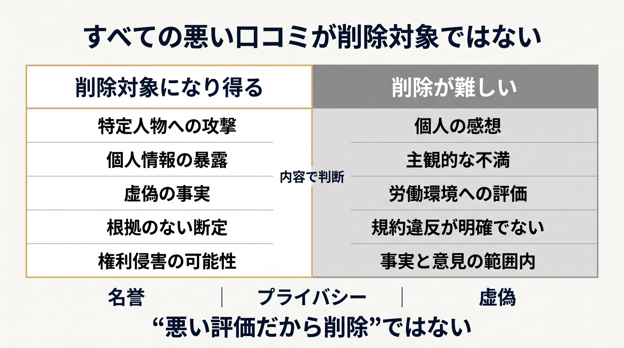 ONE CAREERの口コミ削除可否を判断するポイント
