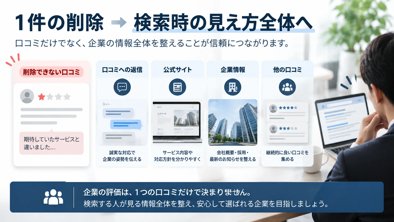 削除できない口コミだけに固執せず、口コミ返信・公式サイト・企業情報など検索時に見られる情報全体を改善する考え方