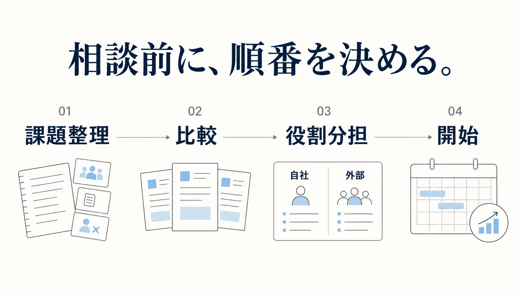 採用コンサルティング導入を課題整理・比較・役割分担・開始の4段階で示したフロー図