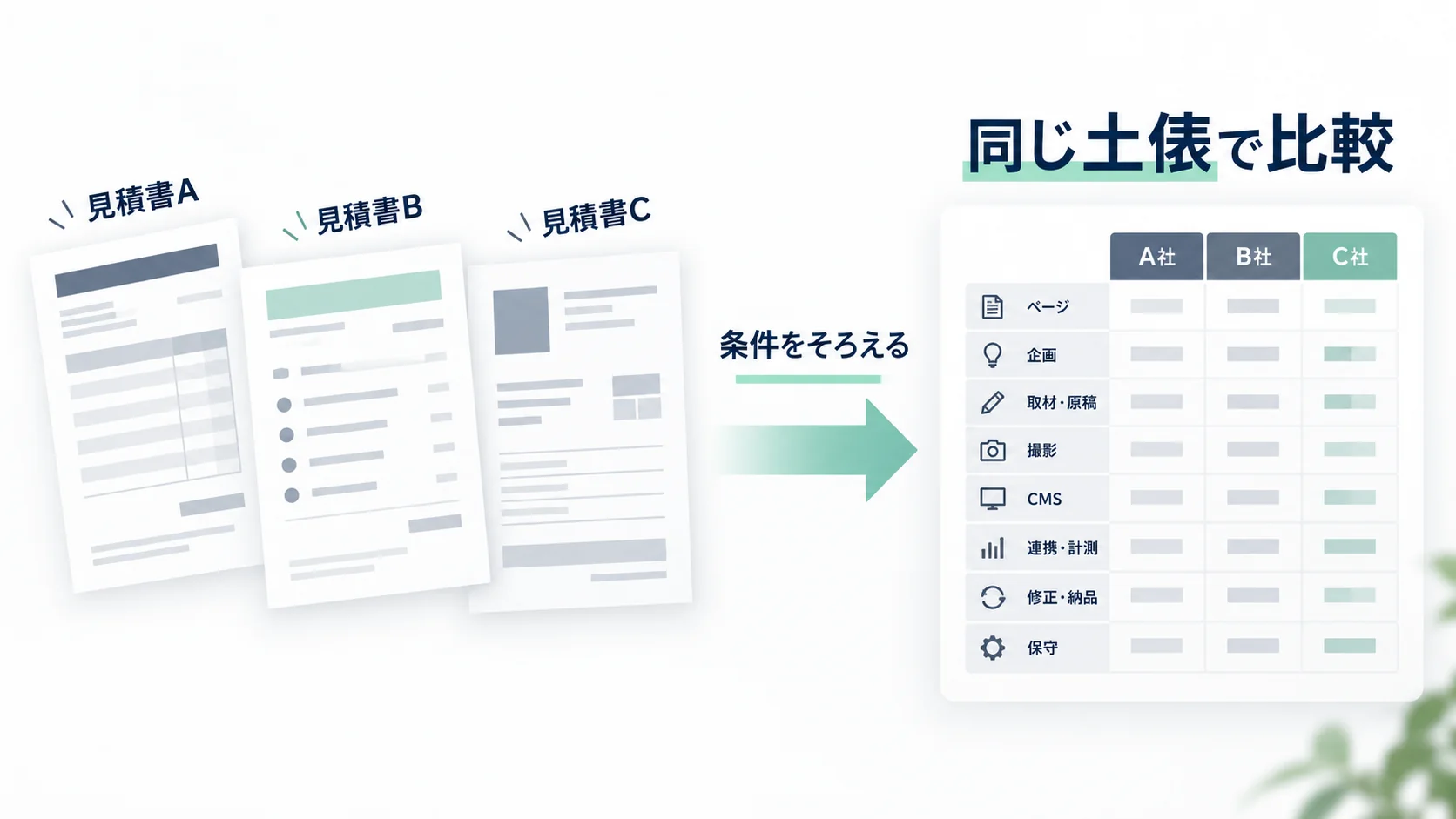 書式の異なる3社の採用サイト見積を8つの共通条件へ整理して比較する流れ