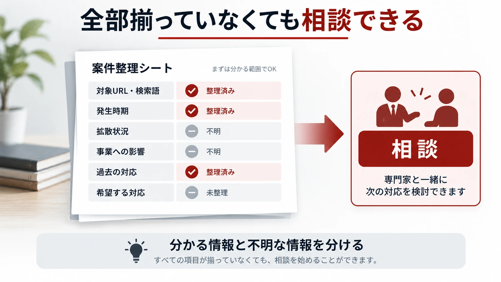 一部の項目が不明でも、分かる情報を案件整理シートにまとめて風評被害の相談を始められることを示した図