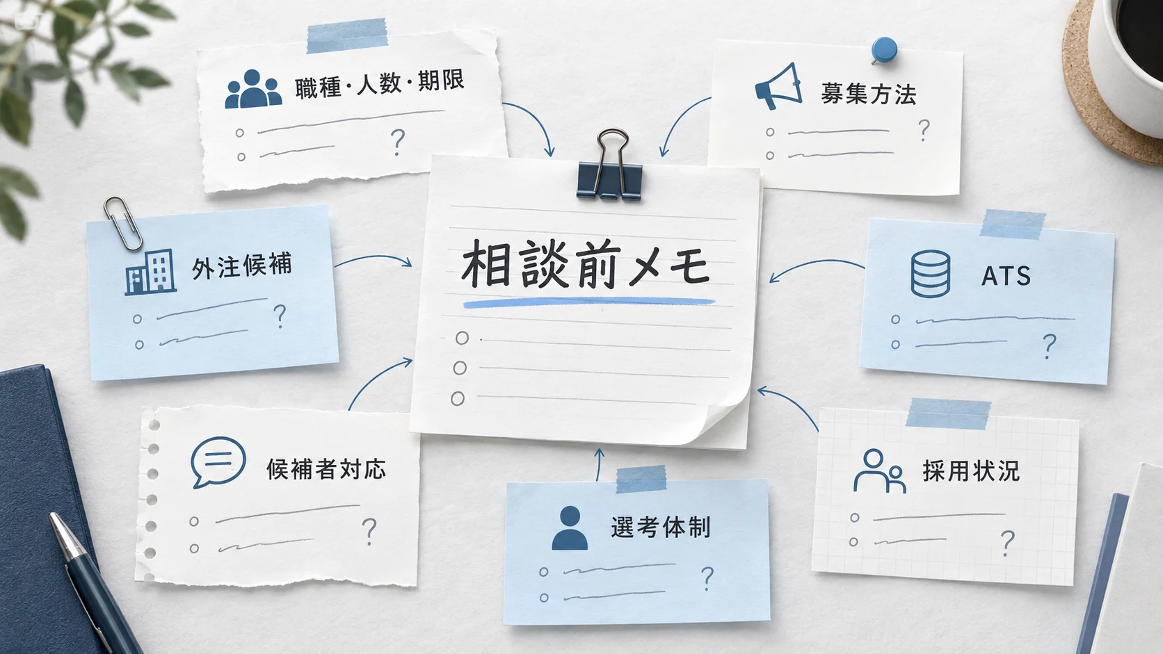 RPOへの初回相談前に整理する採用目標、媒体、ATS、採用状況、選考体制など7項目の全体図
