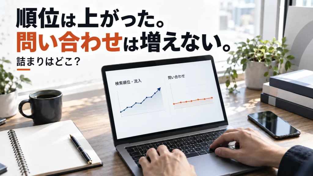 検索順位とアクセスは伸びている一方で問い合わせが増えていない状態を表した分析デスクのイメージ