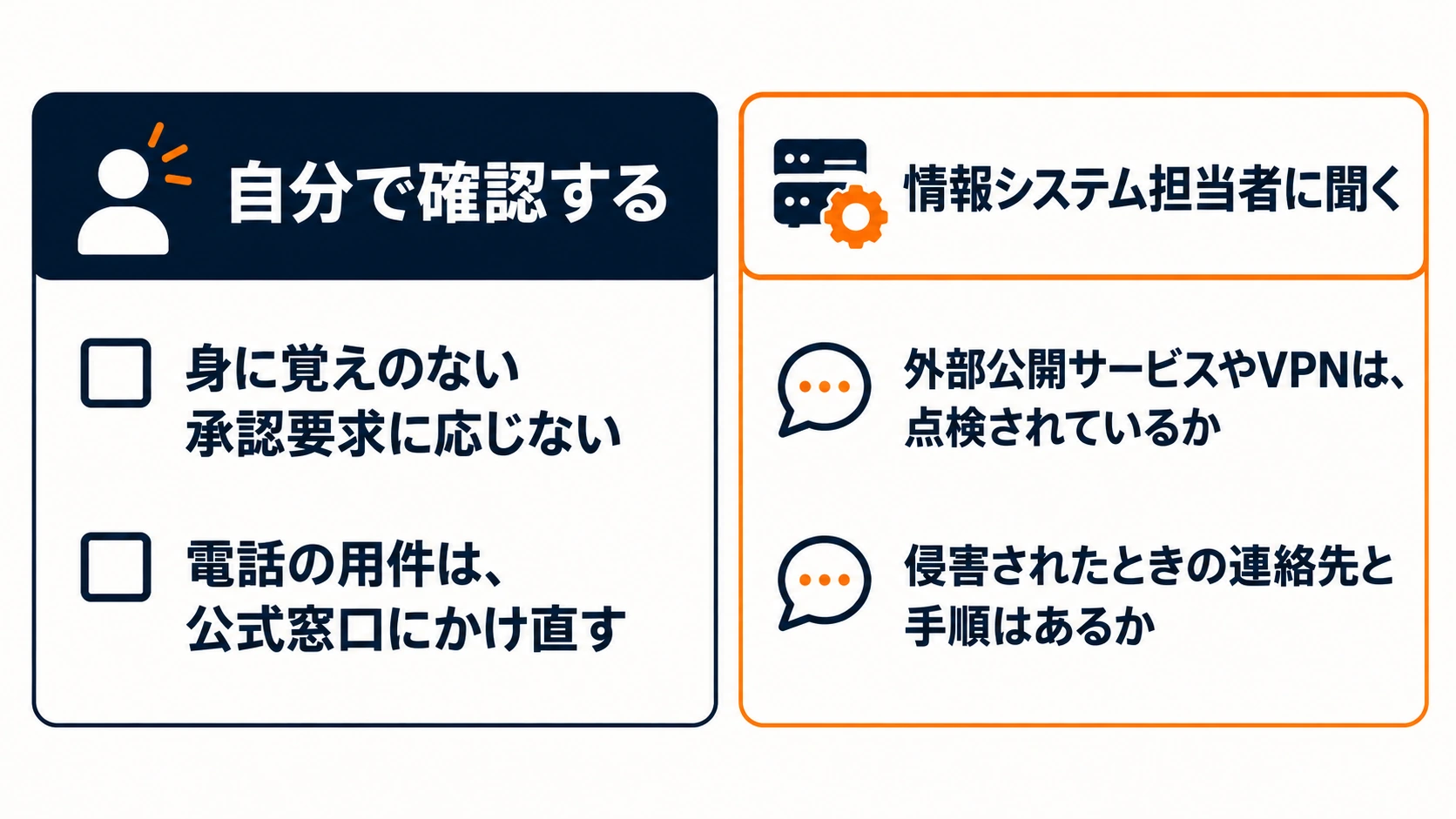 社員が自分で確認する項目と、情報システム担当者に聞く項目を左右に分け、それぞれの具体例を示した図