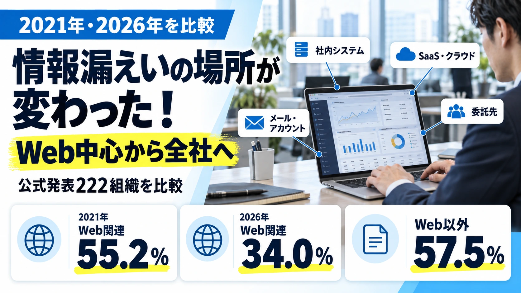 企業の情報漏えいが相次ぐのはなぜ？ 5年前との比較で見えたAI時代の“守る場所”の変化