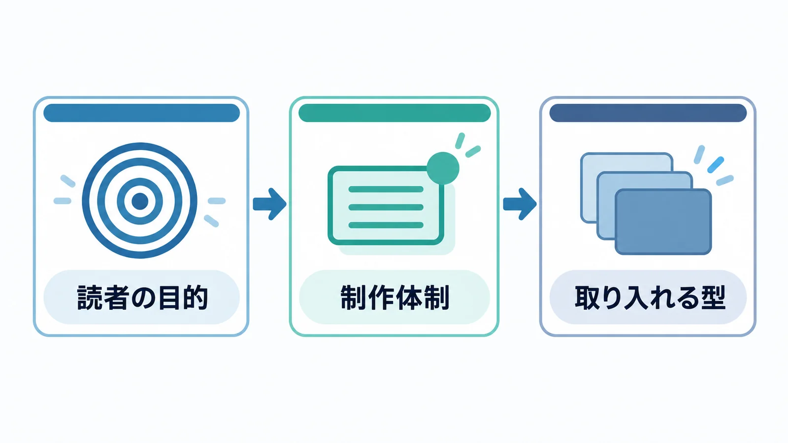 自社に取り入れる戦略の選び方