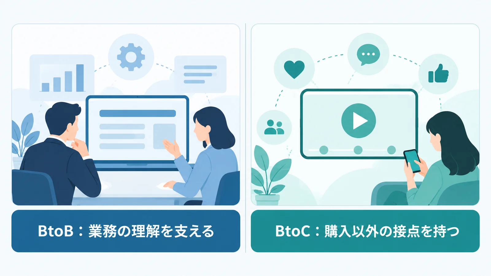 BtoBとBtoCのオウンドメディアの役割の違い
