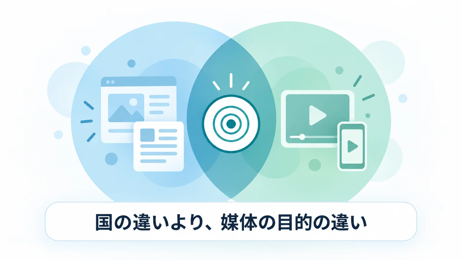 国内外の事例を目的で比べる考え方