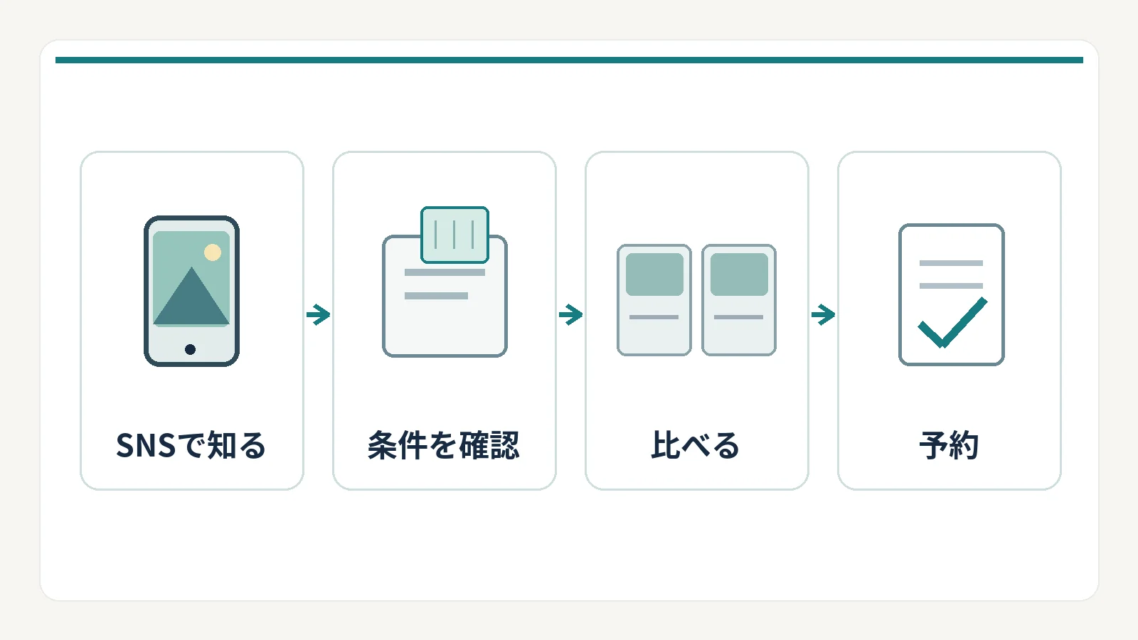 SNSから予約までの導線