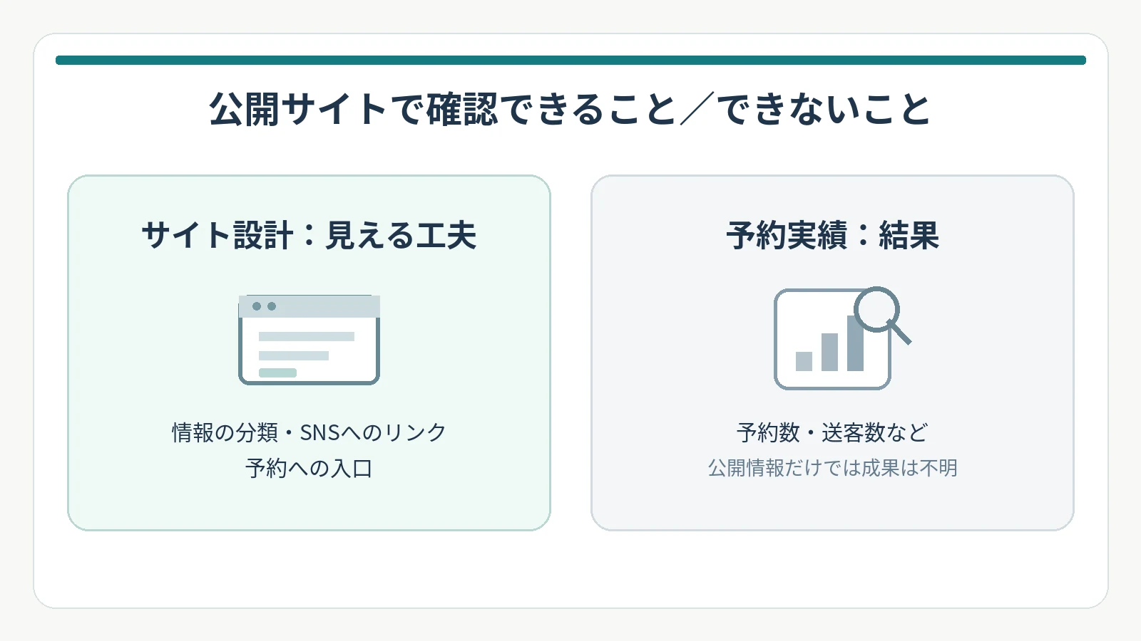 予約実績とサイト設計を分けて読む考え方