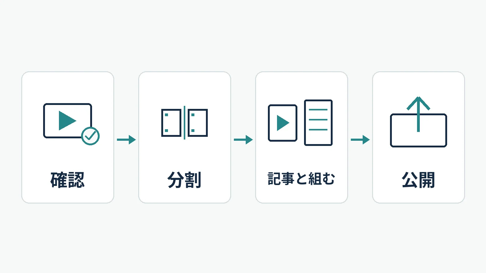 既存動画を再利用する手順