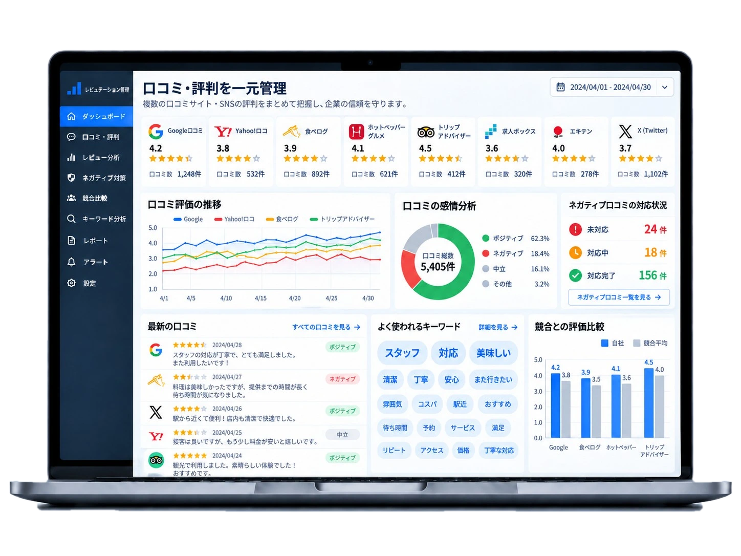 複数の口コミサイトの評価を一元管理するダッシュボードのイメージ