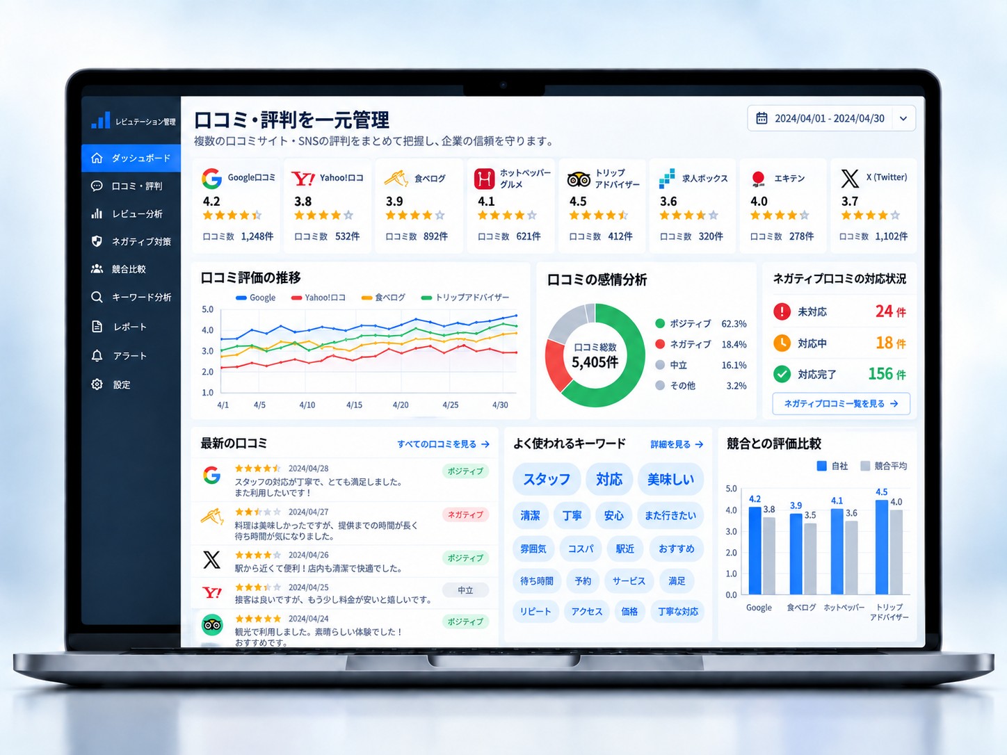 複数の口コミサイトの評価を一元管理するダッシュボードのイメージ