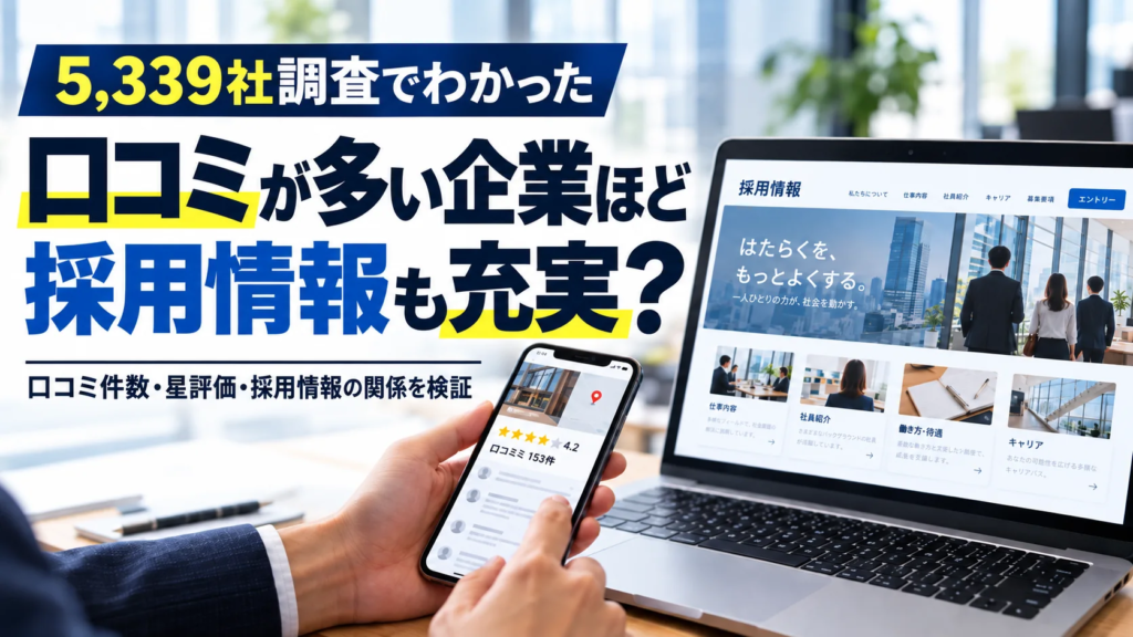 「5,339社調査でわかった」「口コミが多い企業ほど採用情報も充実?」を主題に、口コミと採用サイトを視覚化したアイキャッチ